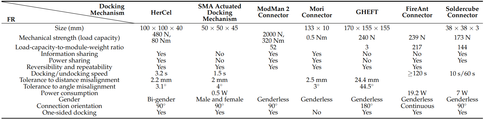 Docking Function Requirements 5