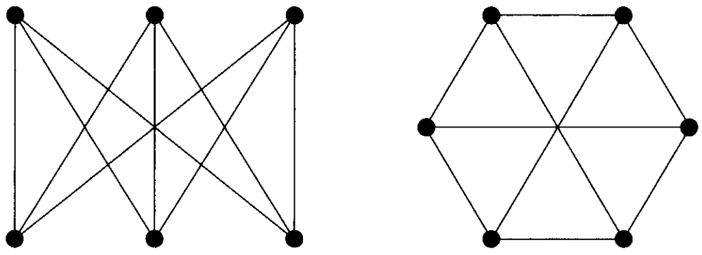 Isomorphic graphs