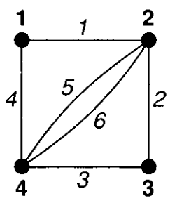 figure image