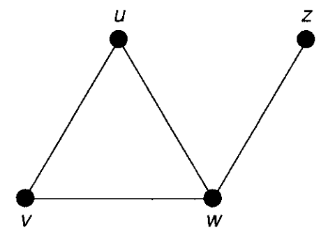 A simple graph