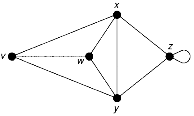 Example graph