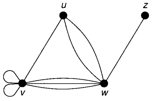 A general graph