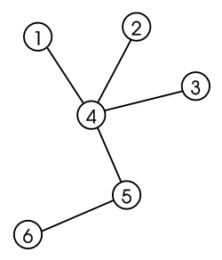 A labeled tree graph 3