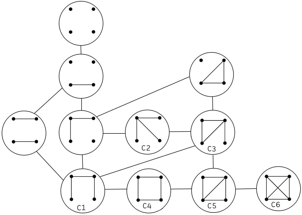 Configuration space heirarchical graph