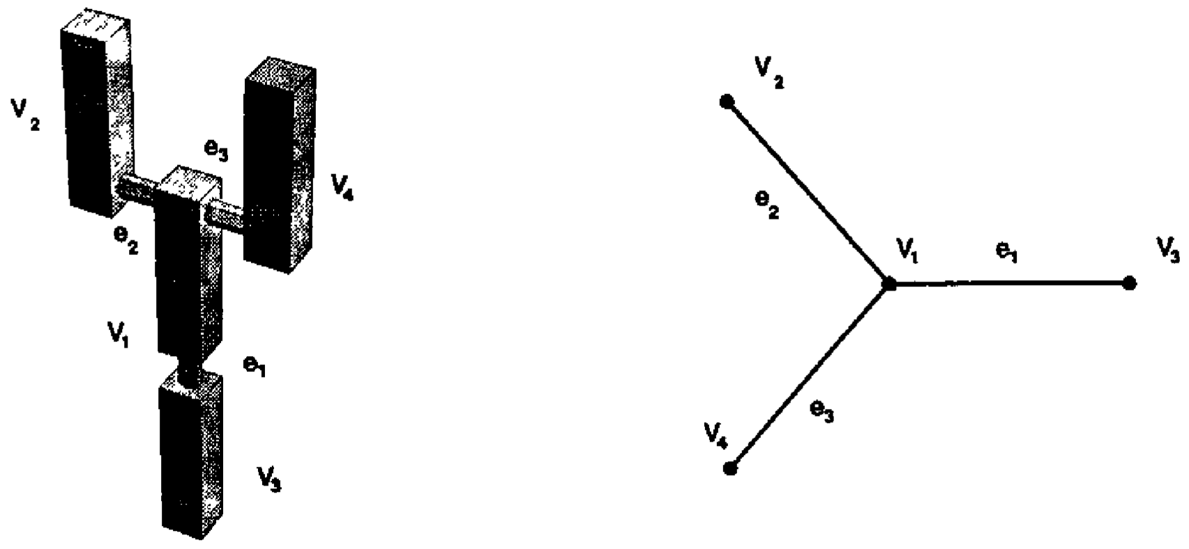 Sample homogenous modular robot and accompanying graph