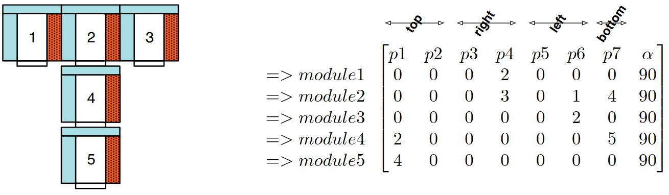 Ports connectivity matrix and associated MRR configuration 2