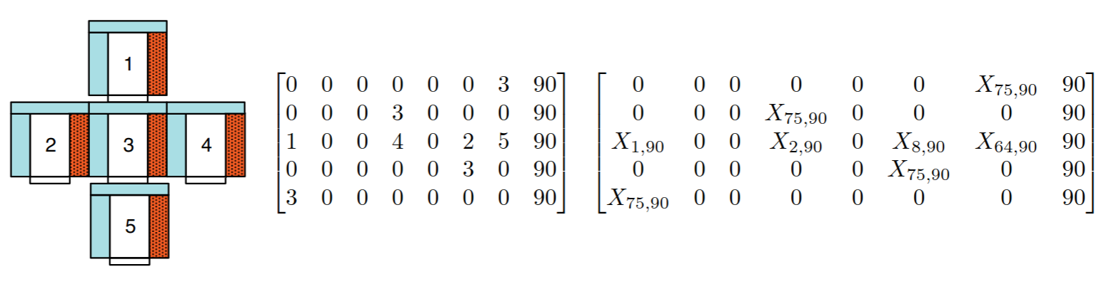 Sample configuration left , ports-connectivity matrix center , symbolic ports-connectivity matrix right