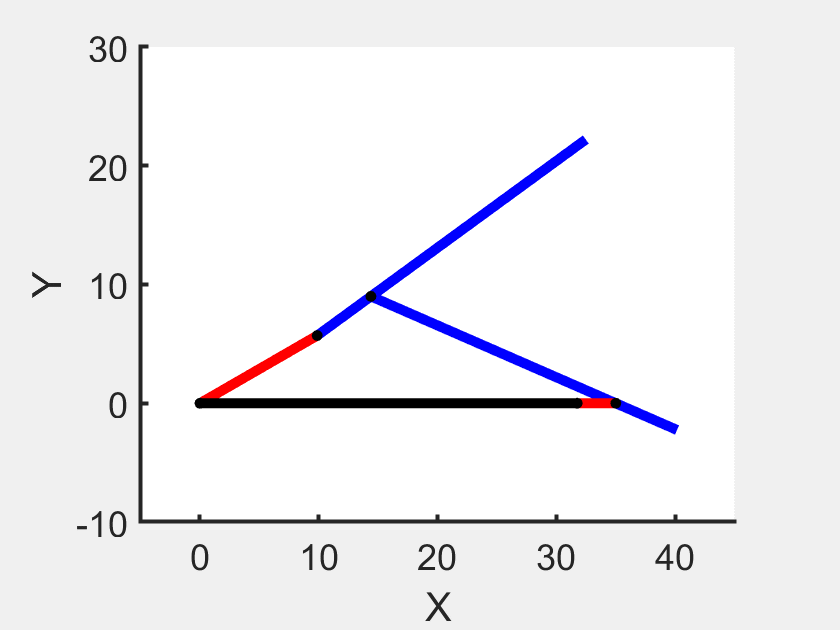 Dynamic Simulation of a Planar 5-Bar Linkage