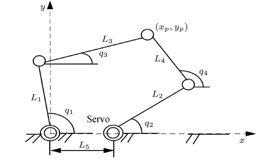 figure image