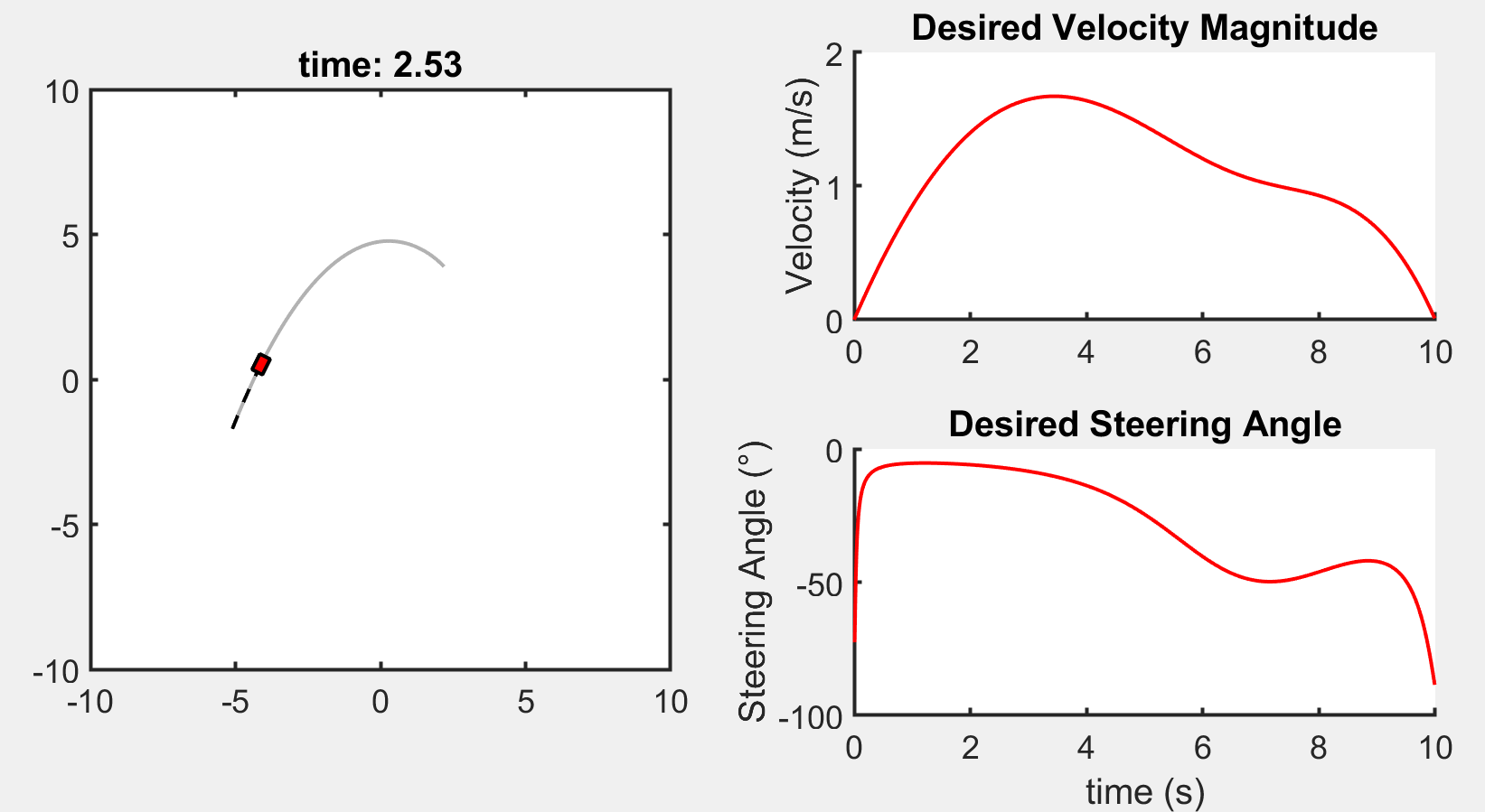 Vehicle Trajectory Generator