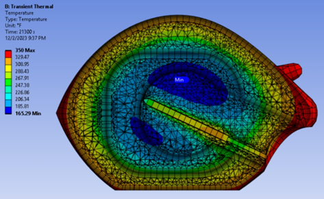 Turducken Cooking Simulation
