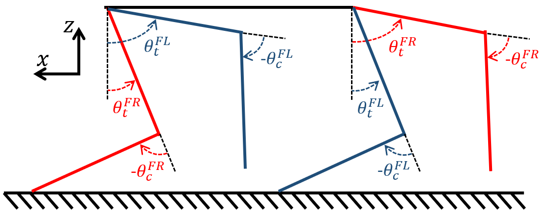 Simulation-Based Analysis of Quadrupedal Energetics Through Kinematic and Dynamic Modeling